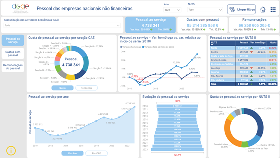Pessoal das empresas nacionais não financeiras – Clique na imagem para aceder Pessoal das empresas nacionais não financeiras – Clique na imagem para aceder