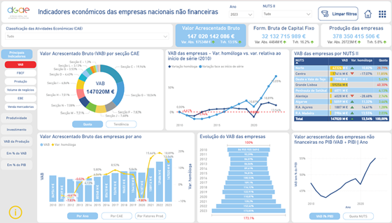 Indicadores económicos das empresas nacionais não financeiras – Clique na imagem para aceder Indicadores económicos das empresas nacionais não financeiras – Clique na imagem para aceder
