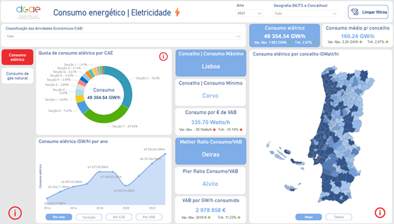 Consumos Energéticos por CAE (Eletricidade e Gás Natural) em Portugal – Clique na imagem para aceder Consumos Energéticos por CAE (Eletricidade e Gás Natural) em Portugal – Clique na imagem para aceder