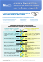 Unpacking Supply Chain Due Diligence for Integrity